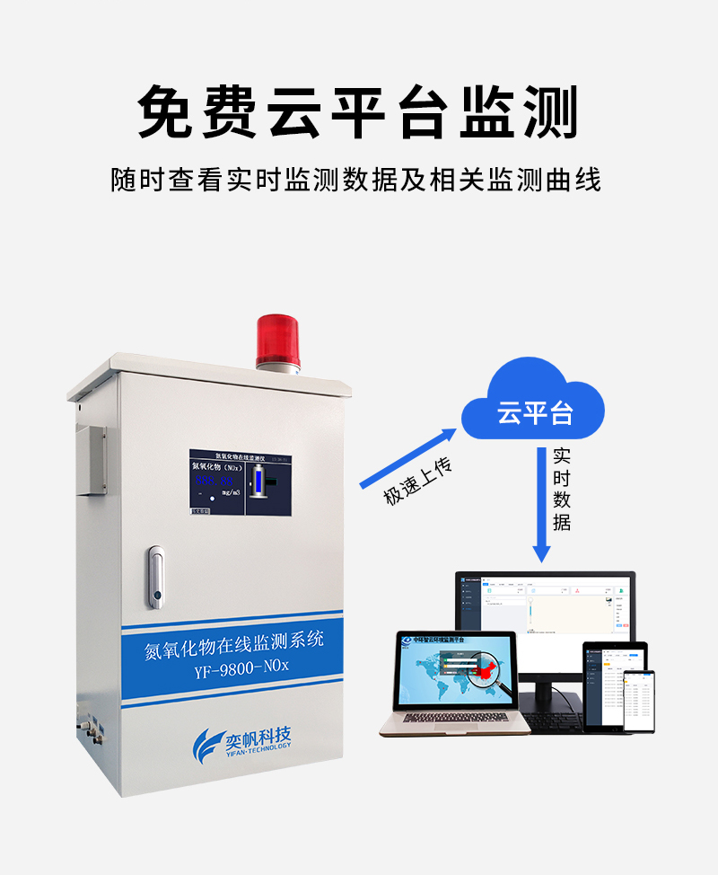 一氧化碳氣體檢測儀 一氧化碳氣體檢測儀