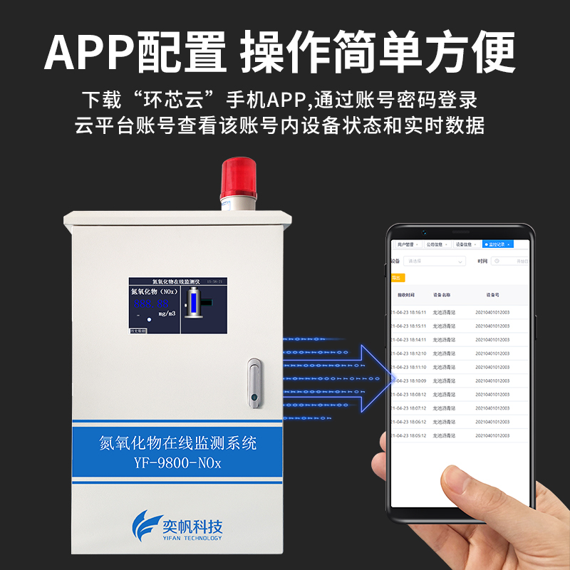 一氧化碳濃度監控系統 一氧化碳濃度監控系統
