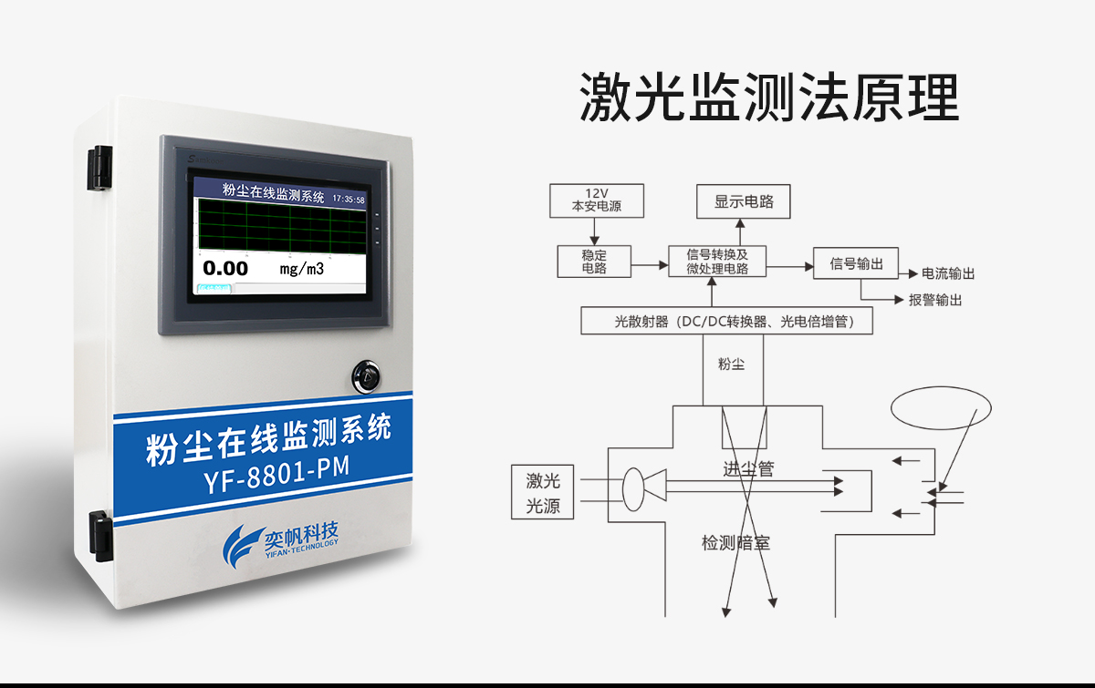 粉塵濃度在線監測儀 粉塵濃度在線監測儀