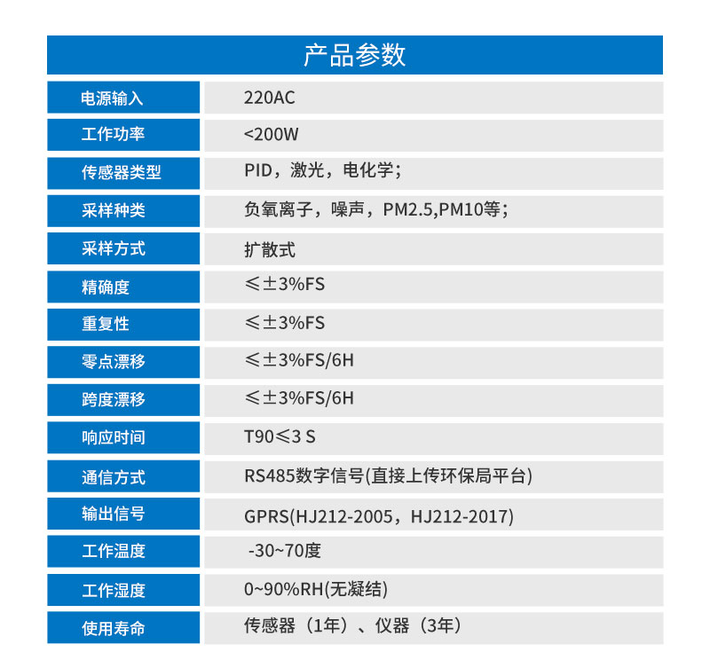 20251212176551809672.jpg 負氧離子監(jiān)測系統(tǒng)詳情_08.jpg